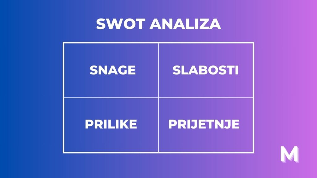 SWOT analiza (tablica)