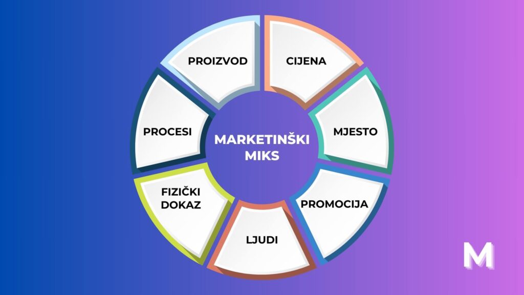 marketing-mix